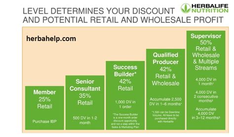 Somerset Herbalife Distributors .